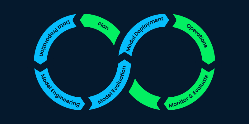 MLE model lifecycle